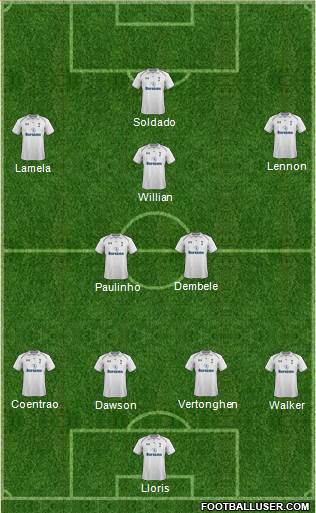 Tottenham Hotspur Formation 2013