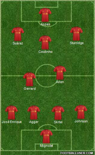 Liverpool Formation 2013