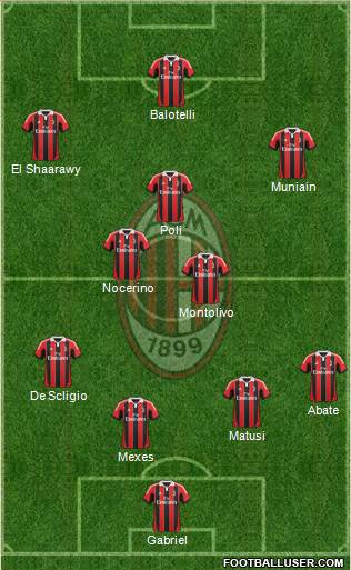A.C. Milan Formation 2013