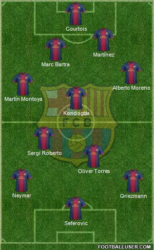F.C. Barcelona Formation 2013