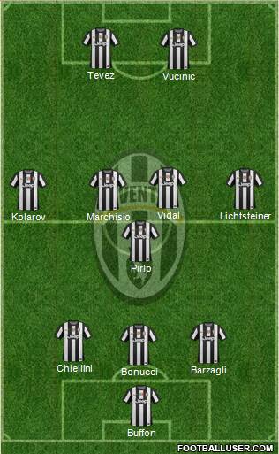 Juventus Formation 2013