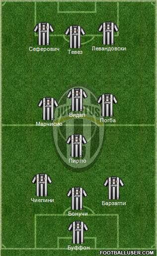 Juventus Formation 2013