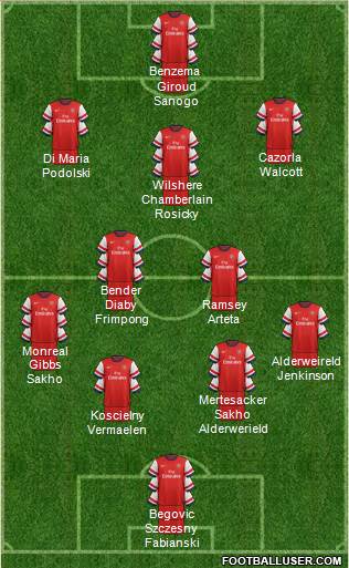 Arsenal Formation 2013