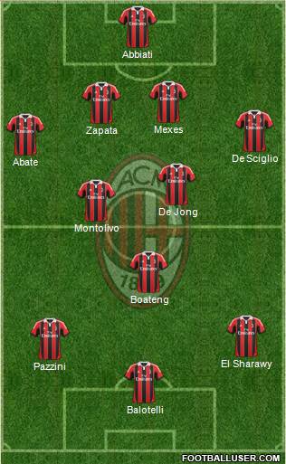 A.C. Milan Formation 2013