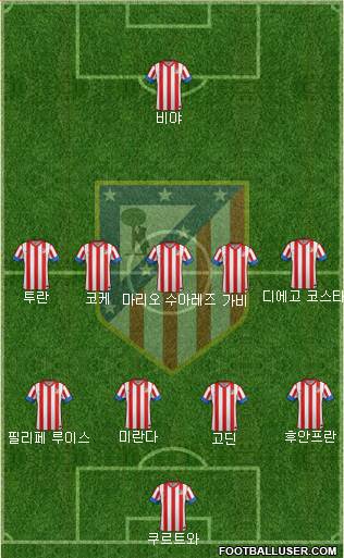 C. Atlético Madrid S.A.D. Formation 2013