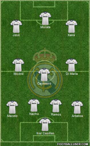 Real Madrid C.F. Formation 2013