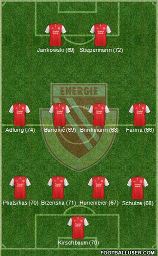 FC Energie Cottbus Formation 2013