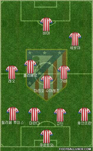 C. Atlético Madrid S.A.D. Formation 2013