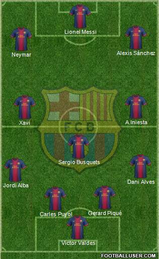 F.C. Barcelona Formation 2013