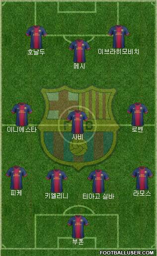 F.C. Barcelona Formation 2013