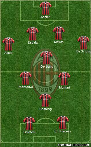 A.C. Milan Formation 2013