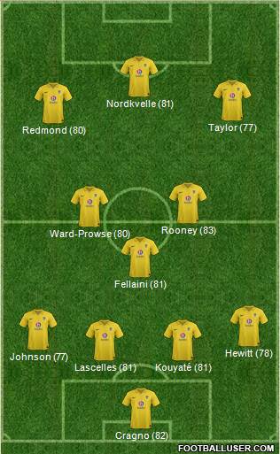 Oxford United Formation 2013