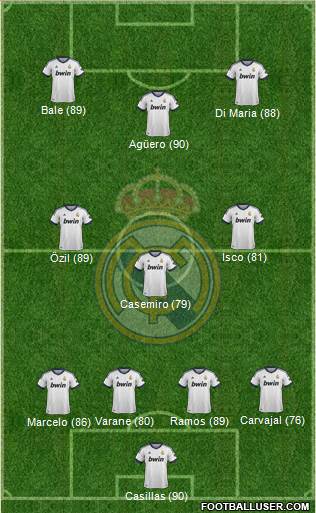 Real Madrid C.F. Formation 2013