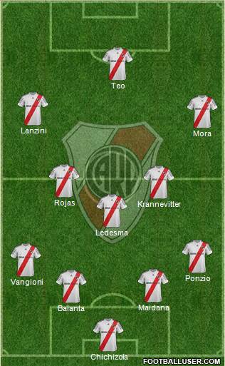 River Plate Formation 2013
