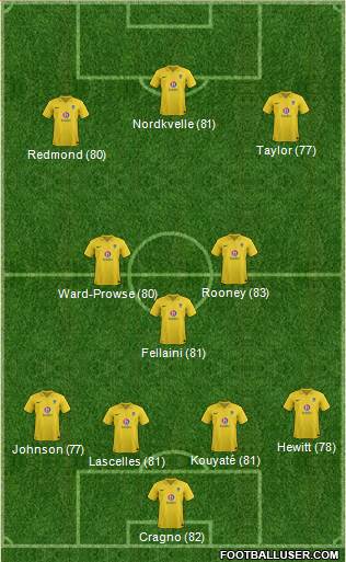 Oxford United Formation 2013