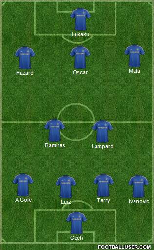 Chelsea Formation 2013