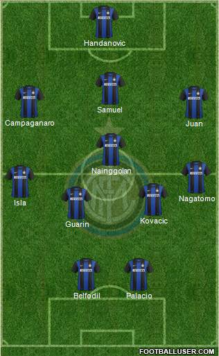 F.C. Internazionale Formation 2013