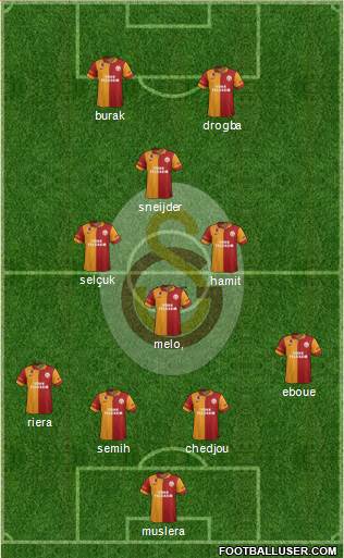Galatasaray SK Formation 2013