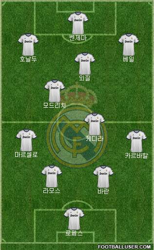 Real Madrid C.F. Formation 2013