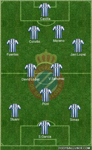 R.C.D. Espanyol de Barcelona S.A.D. Formation 2013