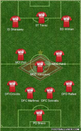 Spartak Moscow Formation 2013