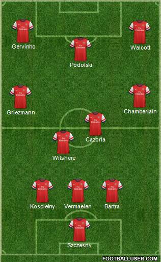Arsenal Formation 2013