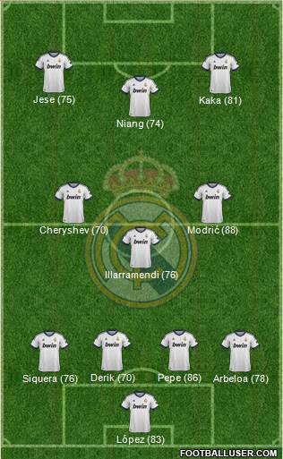 Real Madrid C.F. Formation 2013