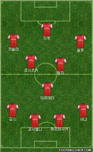 Arsenal Formation 2013
