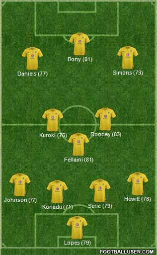 Oxford United Formation 2013