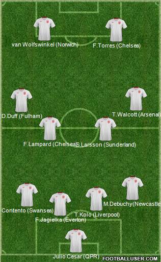 England Formation 2013