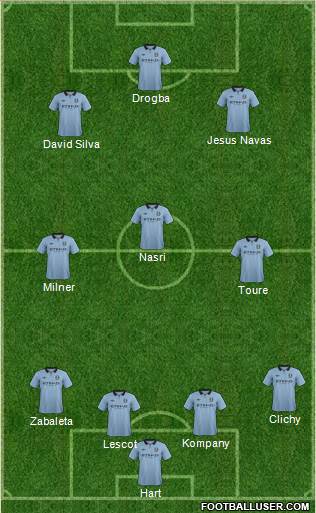 Manchester City Formation 2013