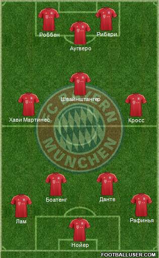 FC Bayern München Formation 2013