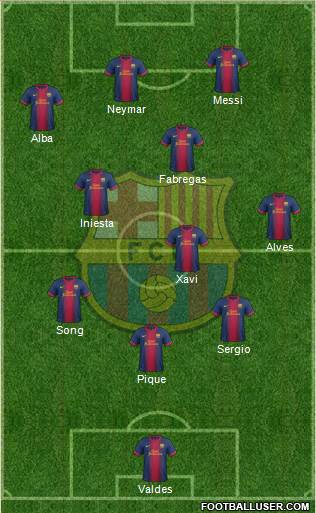 F.C. Barcelona Formation 2013