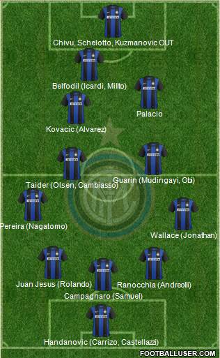 F.C. Internazionale Formation 2013