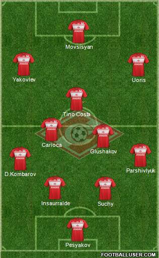 Spartak Moscow Formation 2013