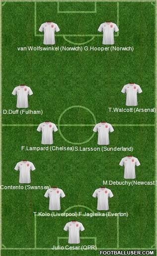 England Formation 2013
