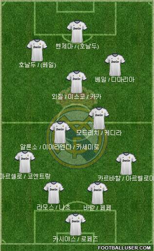 Real Madrid C.F. Formation 2013