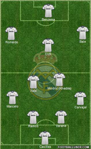 Real Madrid C.F. Formation 2013
