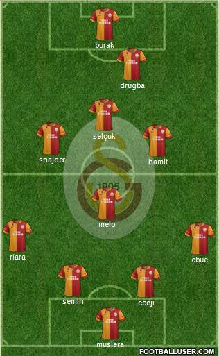 Galatasaray SK Formation 2013