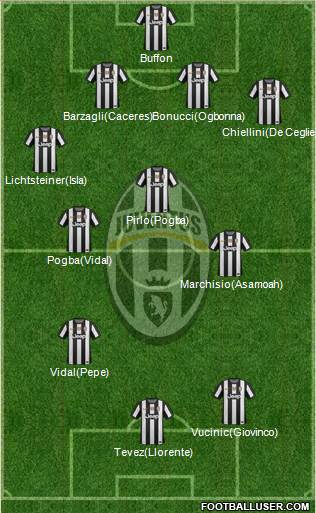 Juventus Formation 2013