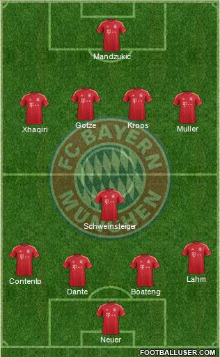 FC Bayern München Formation 2013