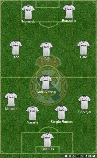 Real Madrid C.F. Formation 2013
