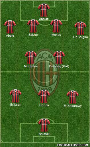 A.C. Milan Formation 2013