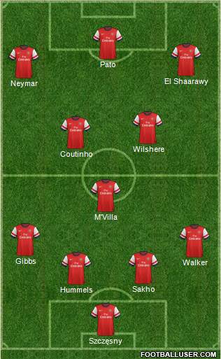 Arsenal Formation 2013