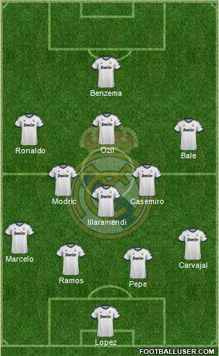 Real Madrid C.F. Formation 2013