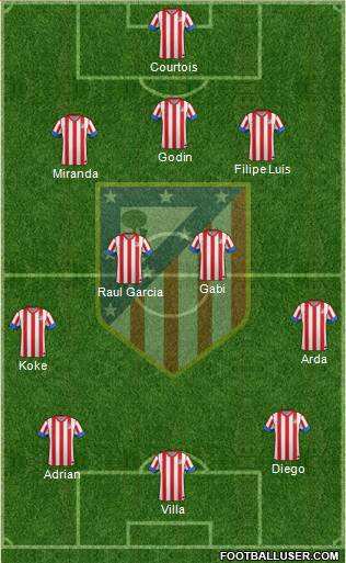 C. Atlético Madrid S.A.D. Formation 2013