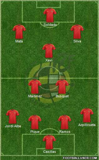 Spain Formation 2013