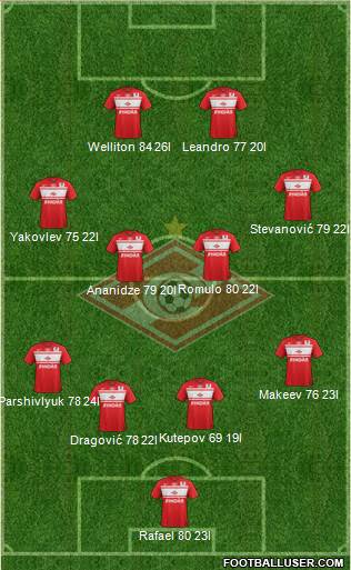 Spartak Moscow Formation 2013