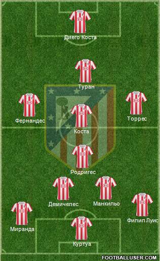Atlético Madrid B Formation 2013