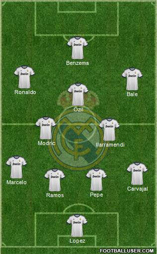Real Madrid C.F. Formation 2013